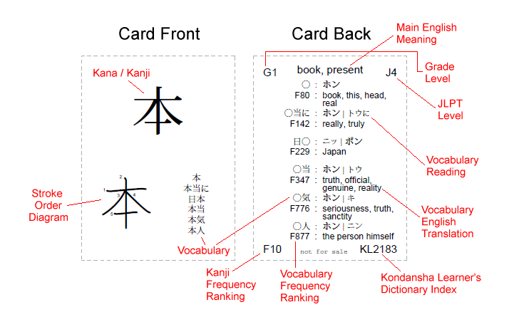 Printable Japanese Kana And Kanji Flashcards